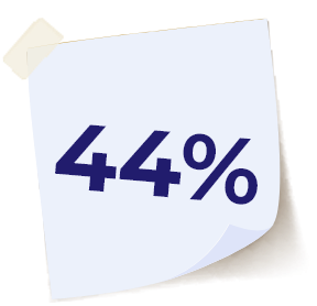 <p>ne trouvent pas<br/> de sens (brown-out)</p>