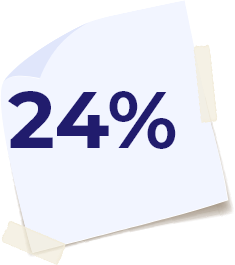 <p>sont en situation de<br/> surmenage (burn-out)</p>