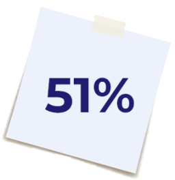 <p>ressentent du stress ou<br/> de la fatigue au travail</p>